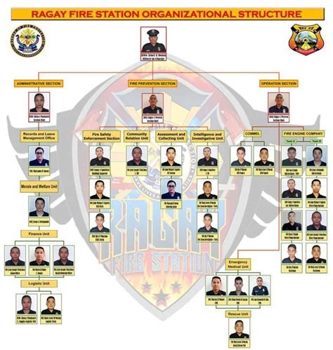 bfp directory|Office of the Bureau of Fire Protection .